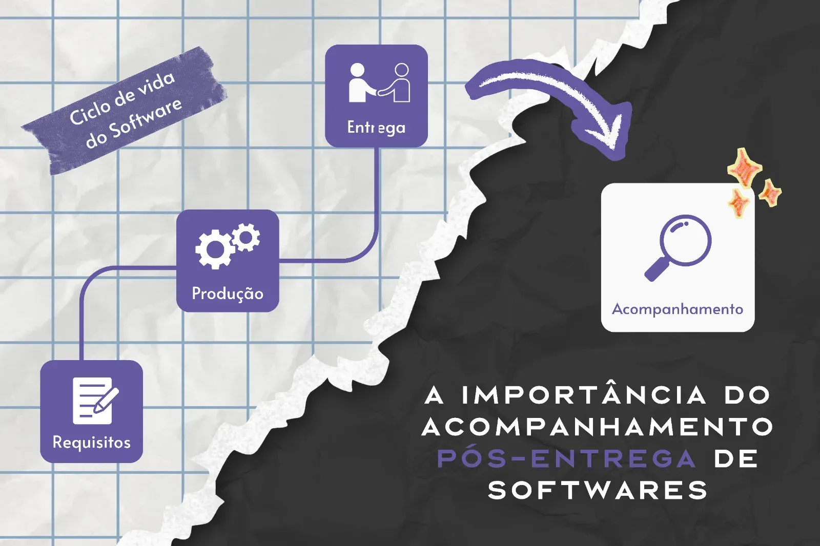 Capa do post A Importância do Acompanhamento Pós-Entrega de Softwares